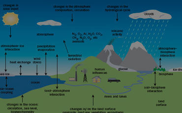 Sistema de Resultados Climatológicos